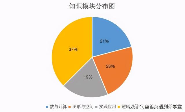 哪个网校比较好，cpa课程哪个网校好（学而思培优和网校）