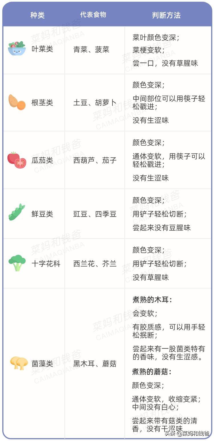 wps分页符怎么删除，wps文档分页符删不掉（这些食物吃生的比熟的更有营养）