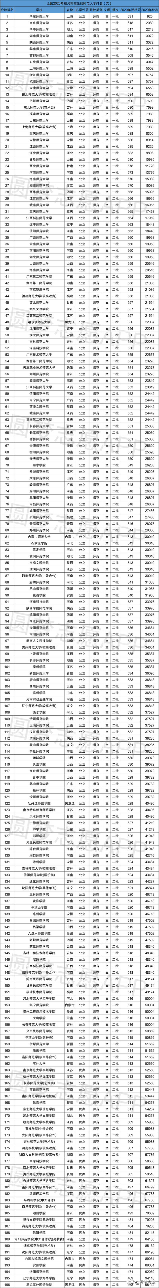 江苏师范大学是一本还是二本，徐州师范大学是一本还是二本（在河南的录取分、位次出炉）