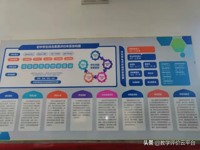 综合素质评价自我陈述100字，综评自我陈述100字（“阳泉市初中学生综合素质评价平台”成果展示三）