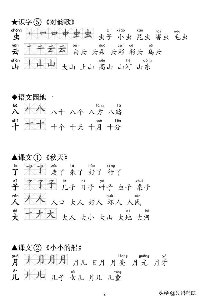 部编版一年级生字组词电脑版，全课生字注音、笔顺、组词