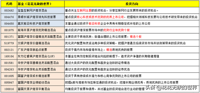 什么是泸港深基金（如何筛选沪港深主题基金）