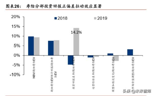 picc人保健康（中国人保深度解析）