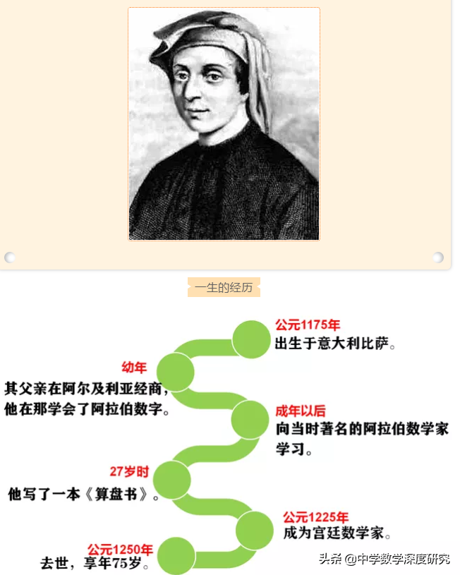 斐波那契数列证明（走进斐波那契数列问题）