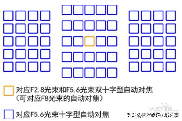 佳能7d单反相机和7d2的区别，佳能单反6d与7d的区别（II一台被低估的相机）