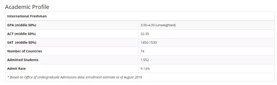 uc学校（和创留学说）