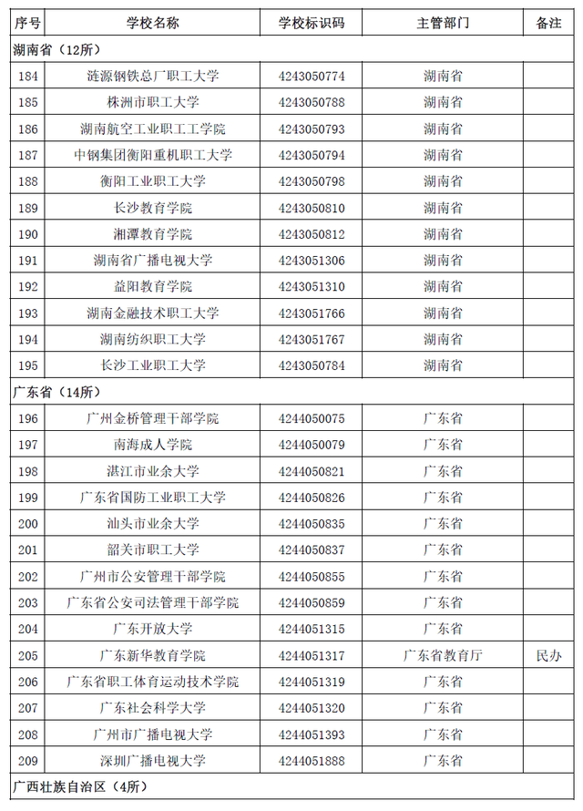 全国普通高等学校，2022年上海市普通高等学校全国统考招生章程（本科1258所、专科1482所）
