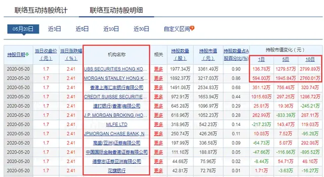 联络互动股票，联络互动股票最新消息 联络互动涨停因参与投资斗鱼