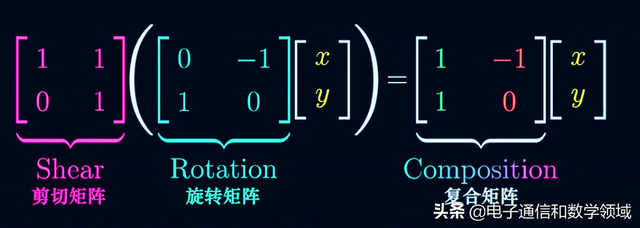 矩阵相乘为0意味什么（形象直观的“2X2矩阵”乘法运算的本质原理）