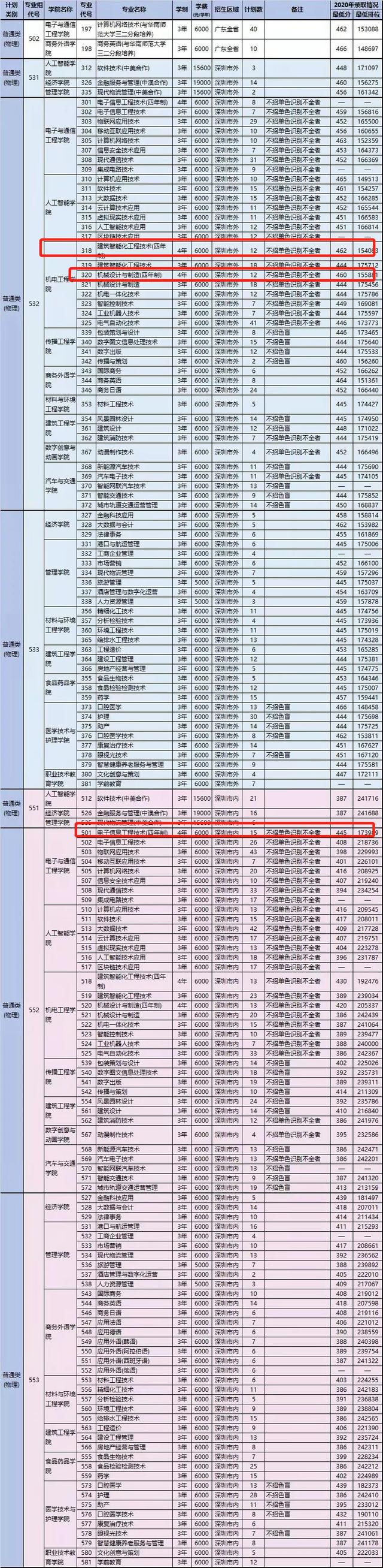 广州民航职业技术学院学费，2021年广州民航职业技术学院各专业学费_学费多少钱一年（—学思行高考志愿填报）