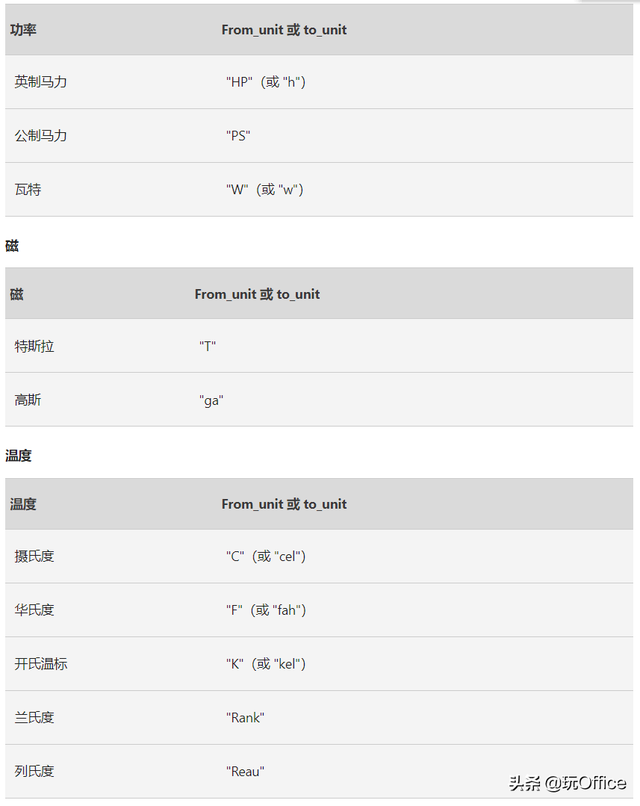 摄氏度的意思是什么，摄氏度,是什么意思（所有的度量单位转换）