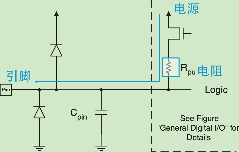 单片机 直流电流 为什么单片机输出的电流很小？