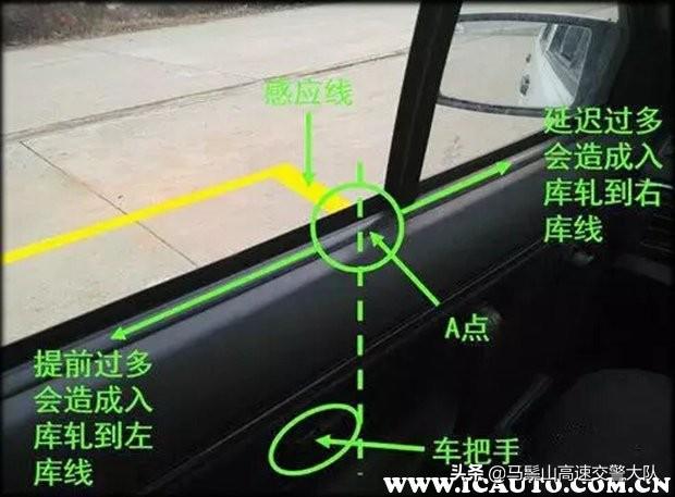 最笨的倒车入库方法(科目二倒车入库的视频)