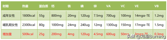 哺乳期越来越胖的原因，哺乳期长胖的原因（为什么却成了长胖的至暗时刻呢）