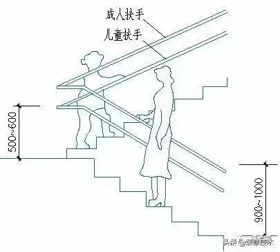 家用楼梯尺寸标准，家用楼梯尺寸标准高度多少公分高（楼梯的各种尺寸要求及公式汇总）