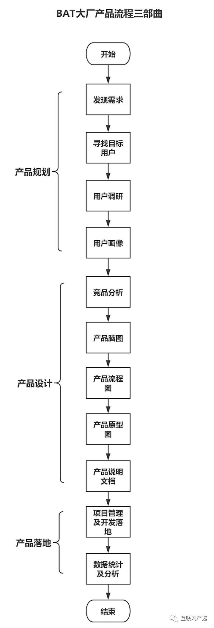 产品经理面试题有哪些（产品经理面试必备的10大问题一览）