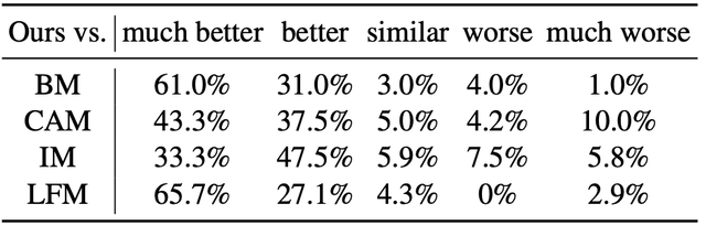 百度下载的视频在手机哪里找，手机百度浏览器下载的视频保存位置查找方法（这个视频抠图换背景的方法着实真假难辨）