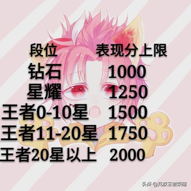 王者荣耀战力计算公式，王者荣耀战力计算公式上限（荣耀战力计算机制解析）