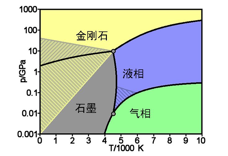 耐高温材料都有哪些，耐高温橡胶材料有哪些（有熔点达到1万度的材料吗）