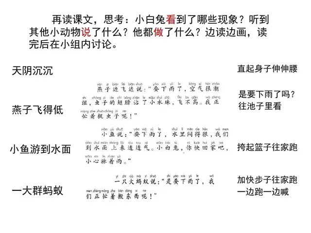 用赶紧造句子，用赶紧造句子一年级（部编版一年级下册第14课《要下雨了》知识点+图文讲解）