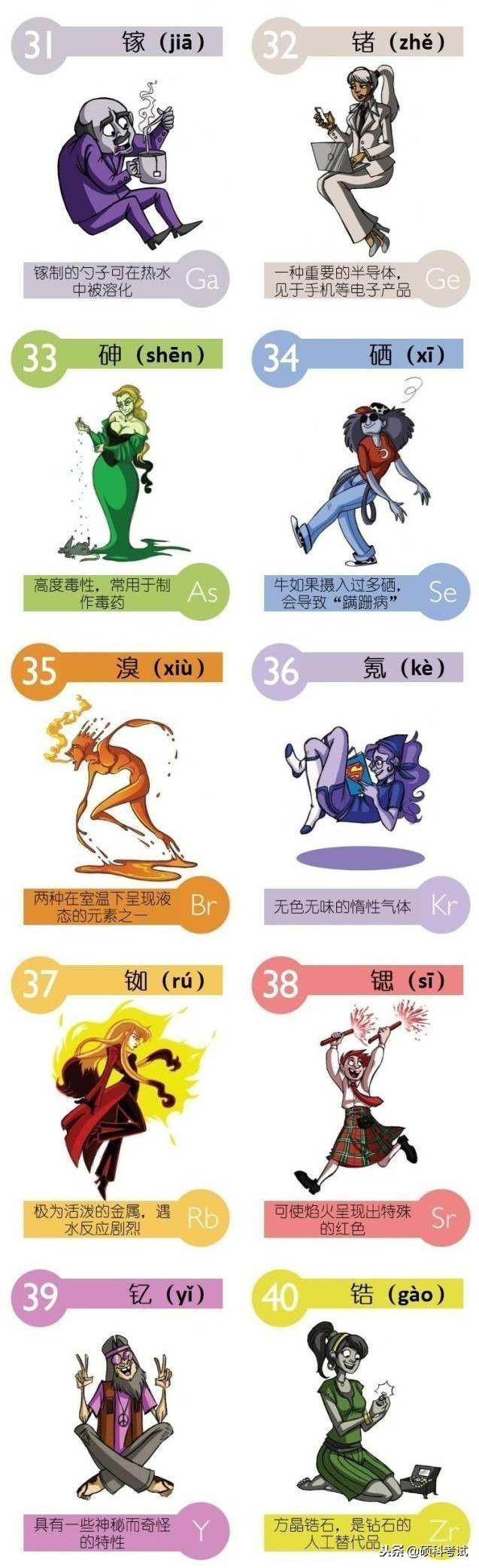 化学单质是什么意思，单质化学性质是什么意思（图片记忆法—教你记住高中化学元素周期表的所有元素）