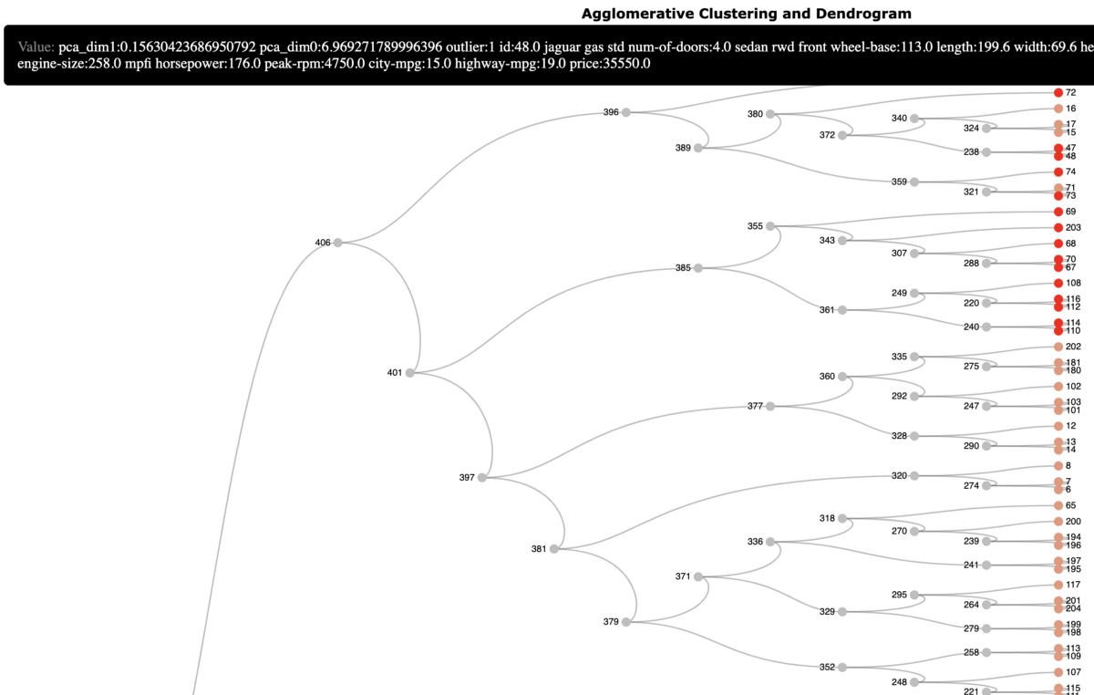 undefined翻译中文什么意思，undefined是什么意思（异常值！为什么）