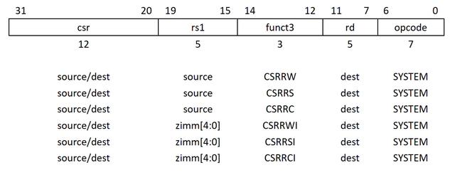 sxl是什么意思网络用语，网络用语sxn什么意思（我们一起学RISC-V——02-深入了解机器模式下的CSR）