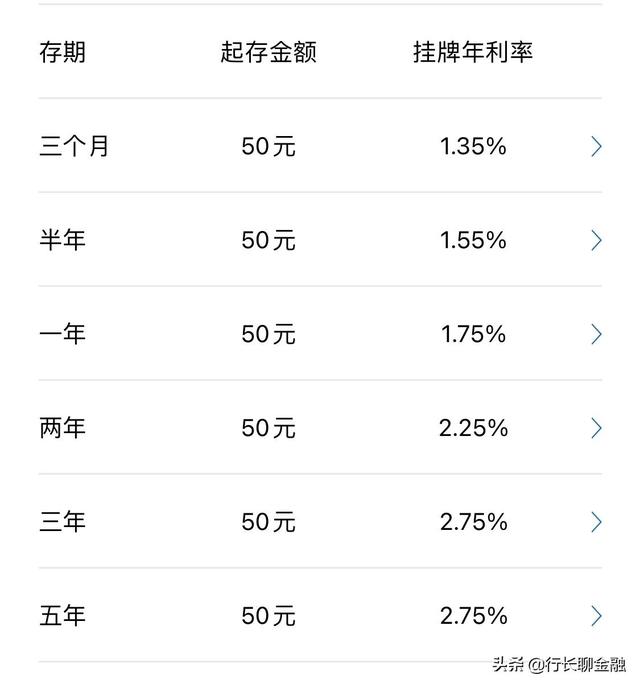 农行银利多和定期存款有何区别，农行银利多和定期存款哪个更安全（3.9875%的大额存单“消失”了）