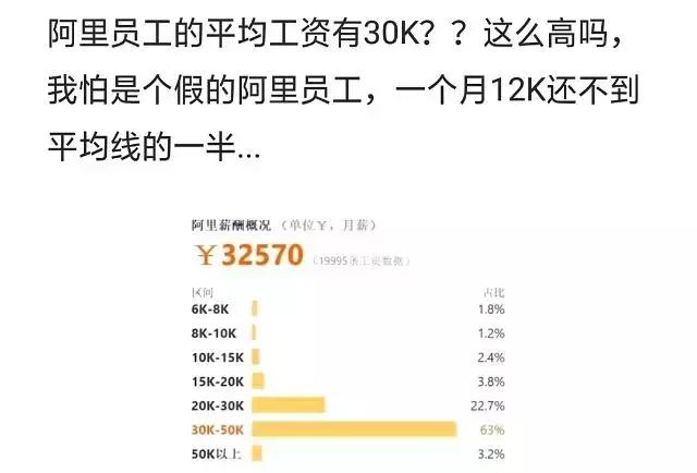 阿里p8是什么级别，阿里p7是什么级别（阿里P8的财富“围城”）