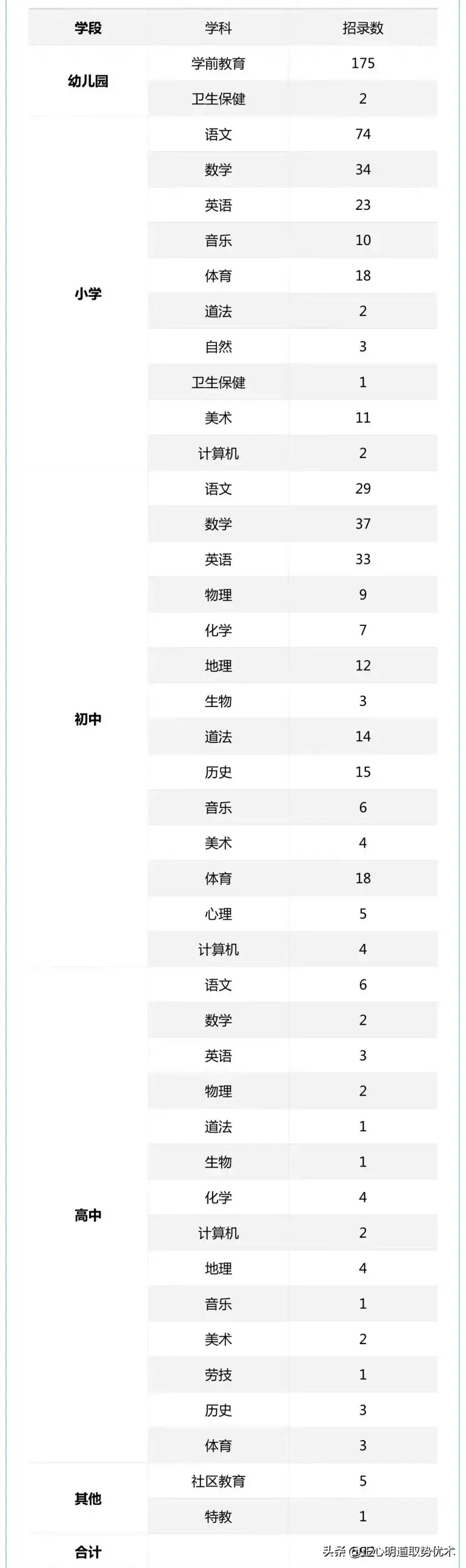 592招聘网（[上海）