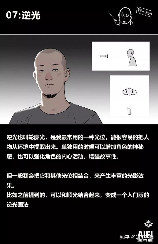 九种常见的打光方式，手把手示范8种常见的打光类型