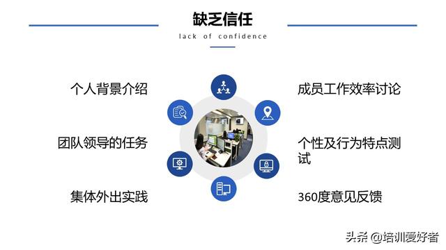 团队协作的五大障碍，如何克服团队协作五大障碍（大家都在找的团队协作的五大障碍课程）