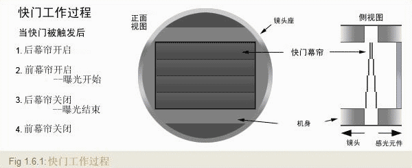 快门速度怎么调，d7100快门速度怎么调（摄影基础知识：快门速度怎么调）