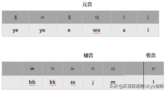 卡几嘛韩语什么意思，韩语卡比是什么意思（<2>-南京环亚新语言韩语培训）