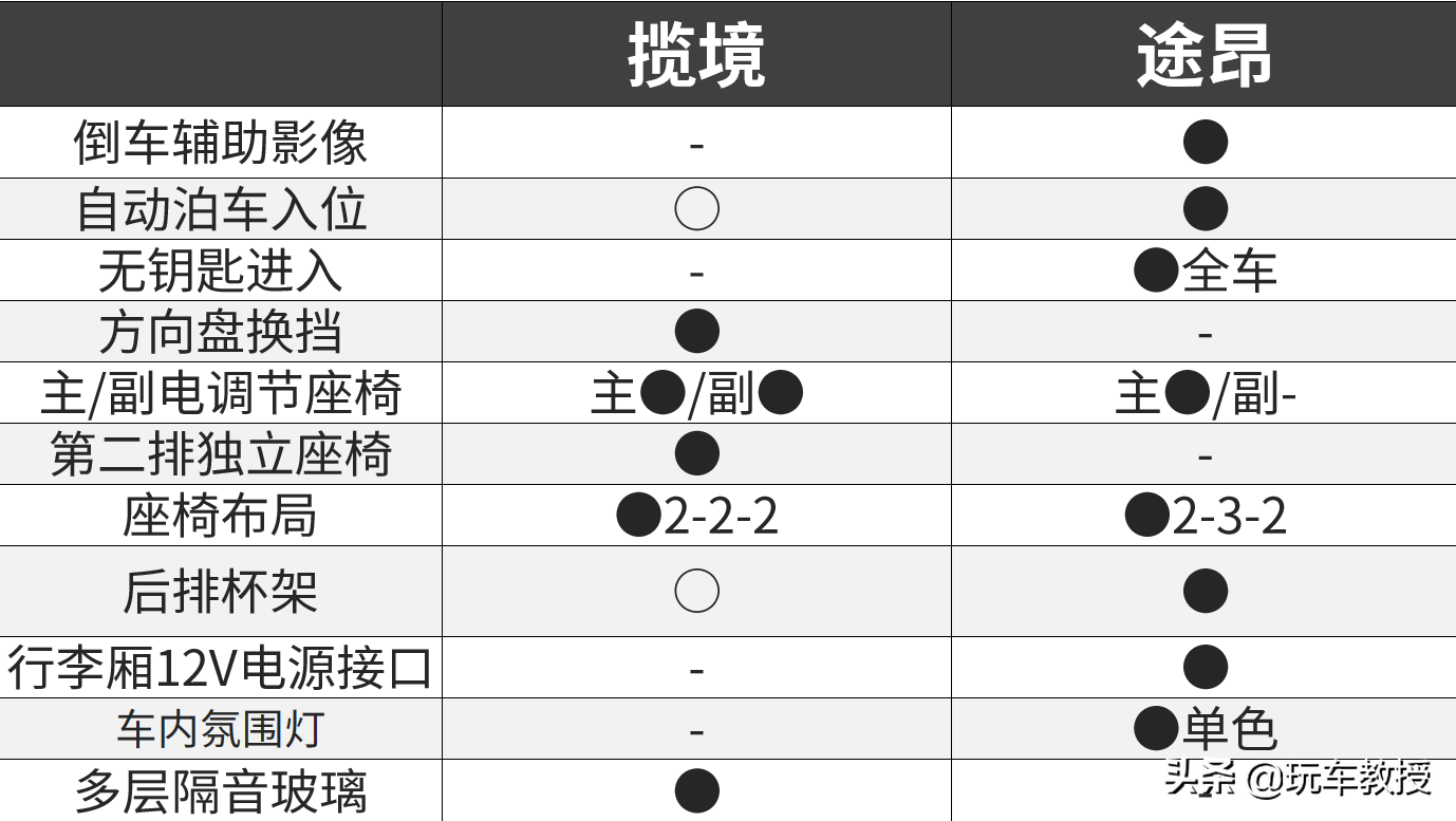 大众七座车有哪几款(大众七座商务车10万左右)
