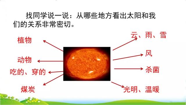 汉字粮怎么组词，粮组词（部编版五年级上册16课《太阳》图文讲解）