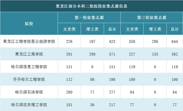 黑龙江工商学院学费多少钱，2020四川工商学院学费多少钱一年-收费标准（黑龙江三所二本院校爆冷）