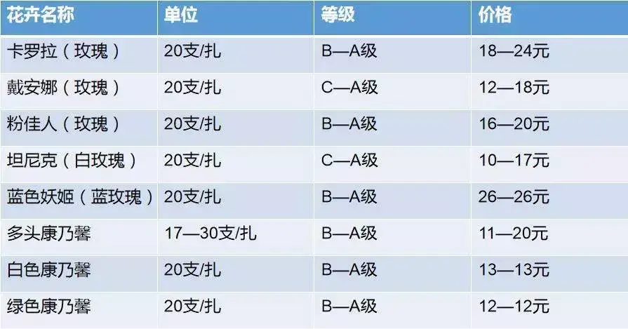 开花店挣钱吗(学花艺一般要多少钱学费)