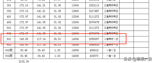 六安小区房价排名，六安这4个楼盘有点厉害