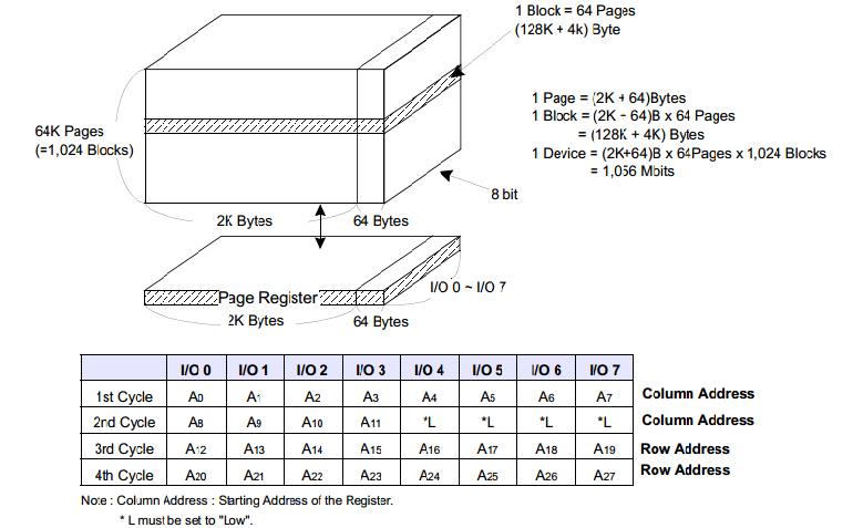 u盘cdrom怎么删除（如何删除cd驱动器里的东西）