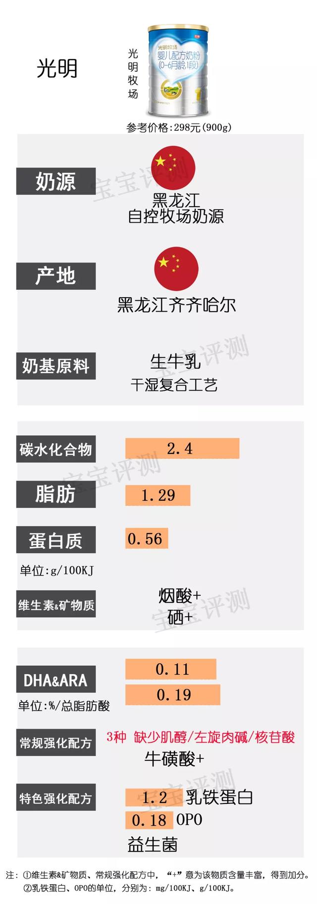 2019年最新国产1段奶粉横评：37款奶粉，哪款更值得选？