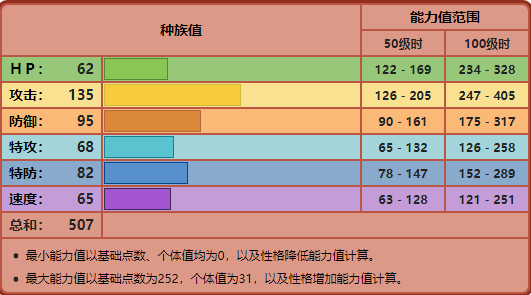 大葱鸭怎么进化葱游兵,究极绿宝石大葱鸭怎么进化葱游兵(no.