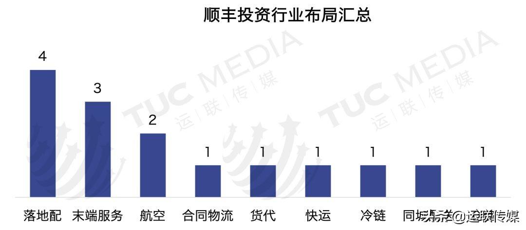 银捷速递（运联研究）