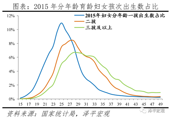 三胎是基本国策，全面开放三胎（生三孩应该减税甚至发钱）