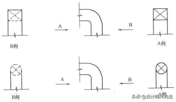 消防平面图灭火器符号，建筑图纸常用标准规范图例,太实用了