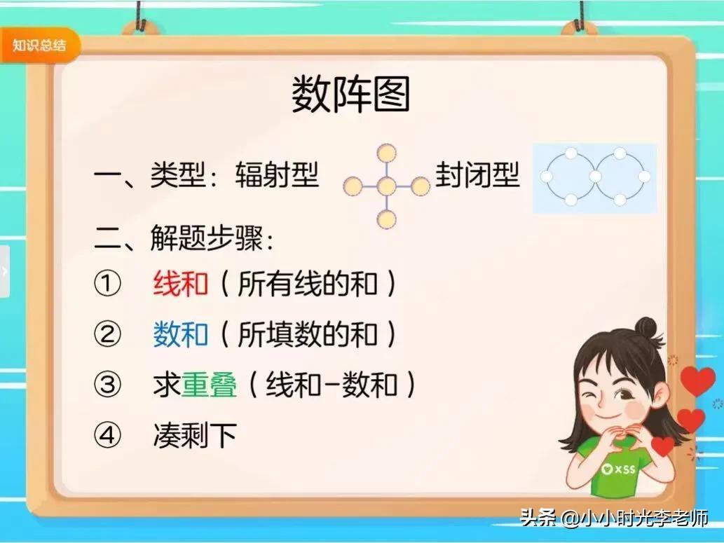 圆的面积公式和周长公式，圆的面积计算公式（小学数学必背公式汇总＃小学数学）