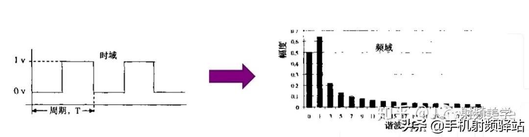 rf de 收紧射频de-sence简介，建议射频工程师收藏