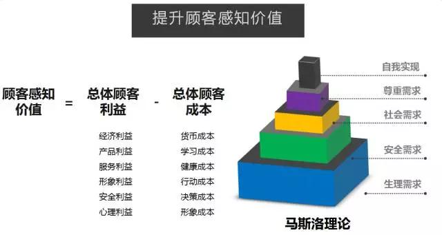 运营手段有哪些（活动运营的5个套路）