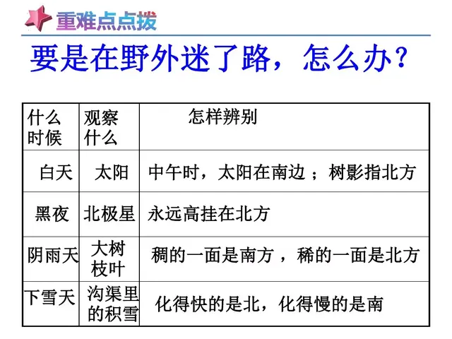 天然指南针有哪些东西二年级，天然的指南针有哪些（二年级语文下第17课《要是你在野外迷了路》知识点+图文解读+测试）