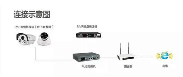智能化弱电系统监控，弱电人需要掌握的视频监控系统三种供电方式